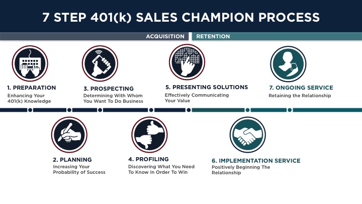 7 Step Sales Champion Infographic